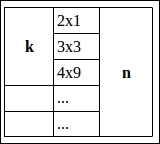 Working of OR and AND clauses