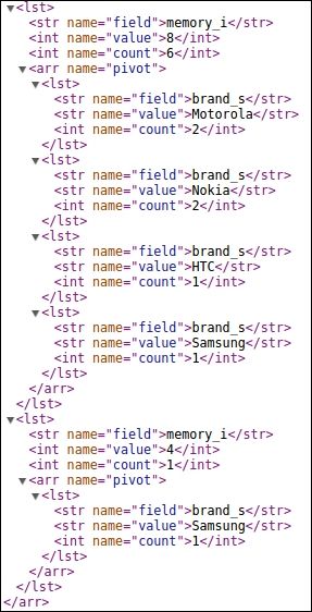 Data analysis using pivot faceting