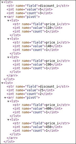 Data analysis using pivot faceting