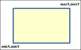 Indexing for spatial search