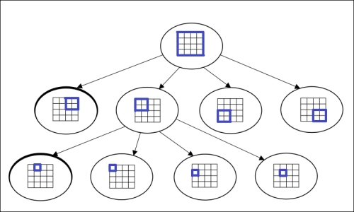 Quadtree