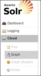 Test setup for SolrCloud