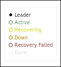 Test setup for SolrCloud