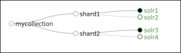 Setting up Tomcat with Solr