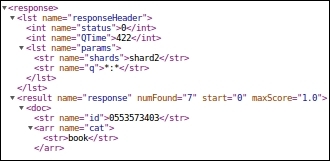 Routing documents to a particular shard