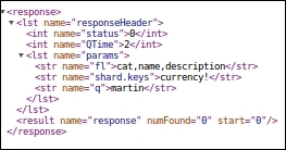 Routing documents to a particular shard