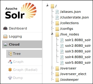 Adding more nodes to the SolrCloud