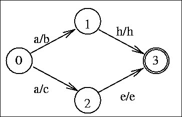 An overview of FST and text tagging